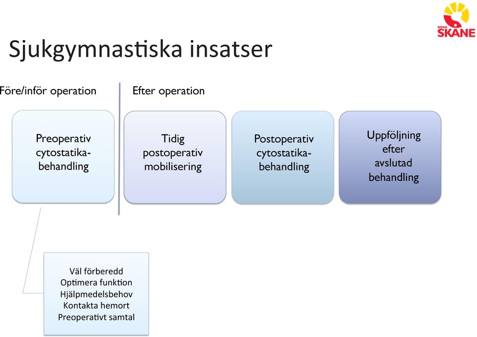 cytostatikabehandling Tidig postoperativ mobilisering Postoperativ