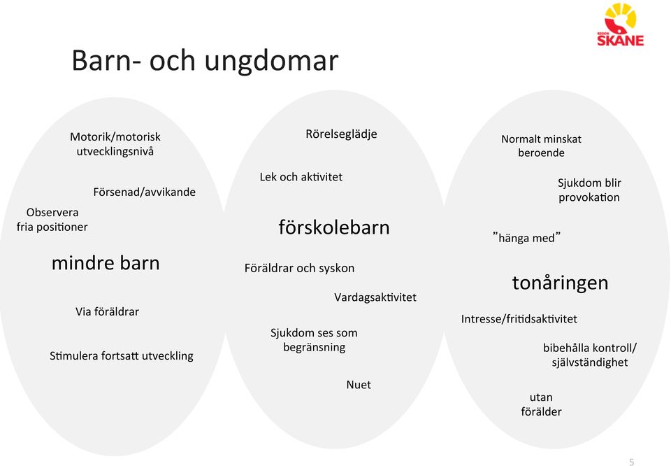 mulera fortsak utveckling Rörelseglädje Lek och ak?