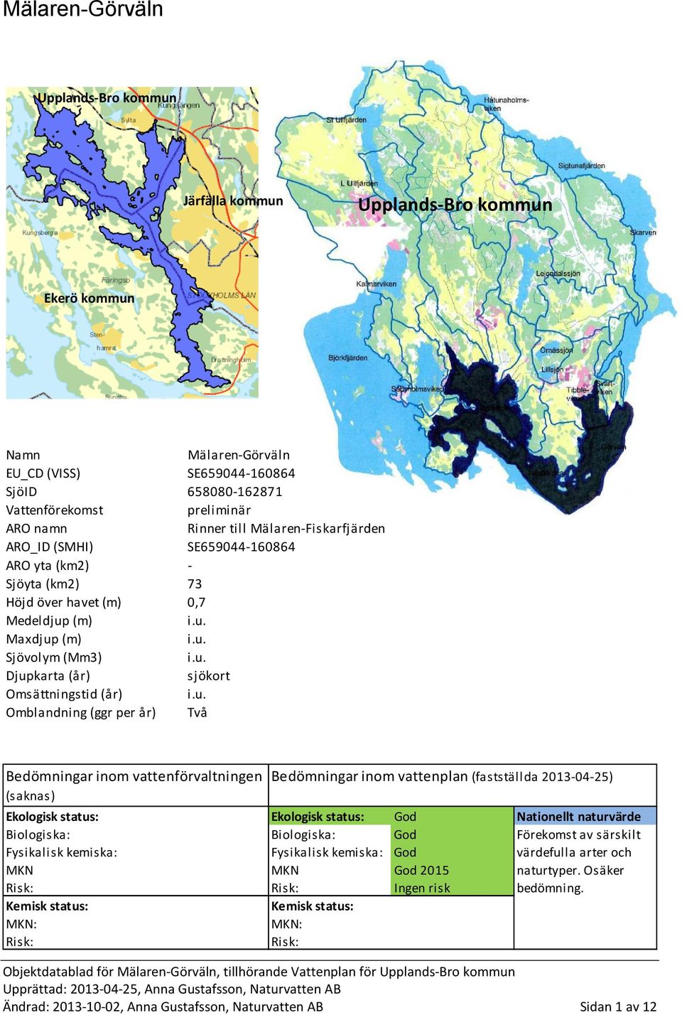 u. Omblandning (ggr per år) Två Bedömningar inom vattenförvaltningen (saknas) Bedömningar inom vattenplan (fastställda 2013-04-25) Ekologisk status: Ekologisk status: God Biologiska: Biologiska: God