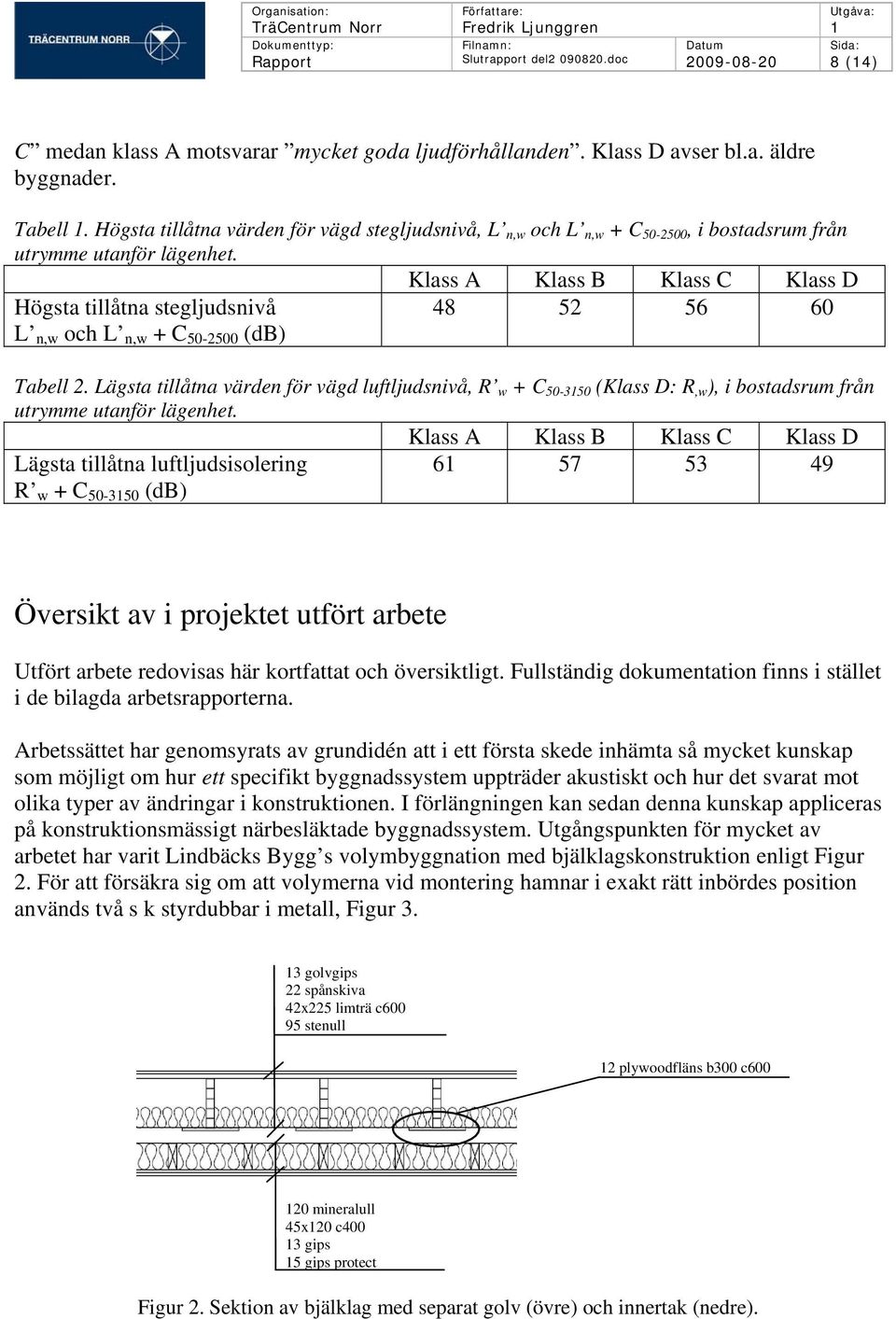 Klass A Klass B Klass C Klass D Högsta tillåtna stegljudsnivå L n,w och L n,w + C - (db) 48 52 56 Tabell 2.