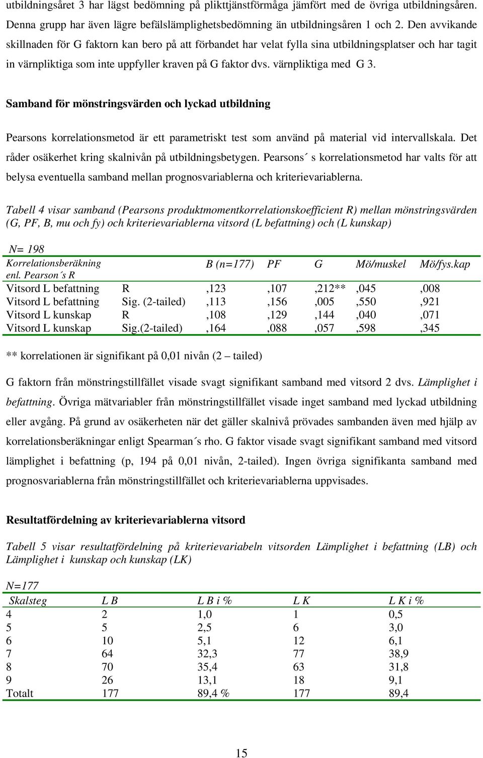 Samband för mönstringsvärden och lyckad utbildning Pearsons korrelationsmetod är ett parametriskt test som använd på material vid intervallskala.