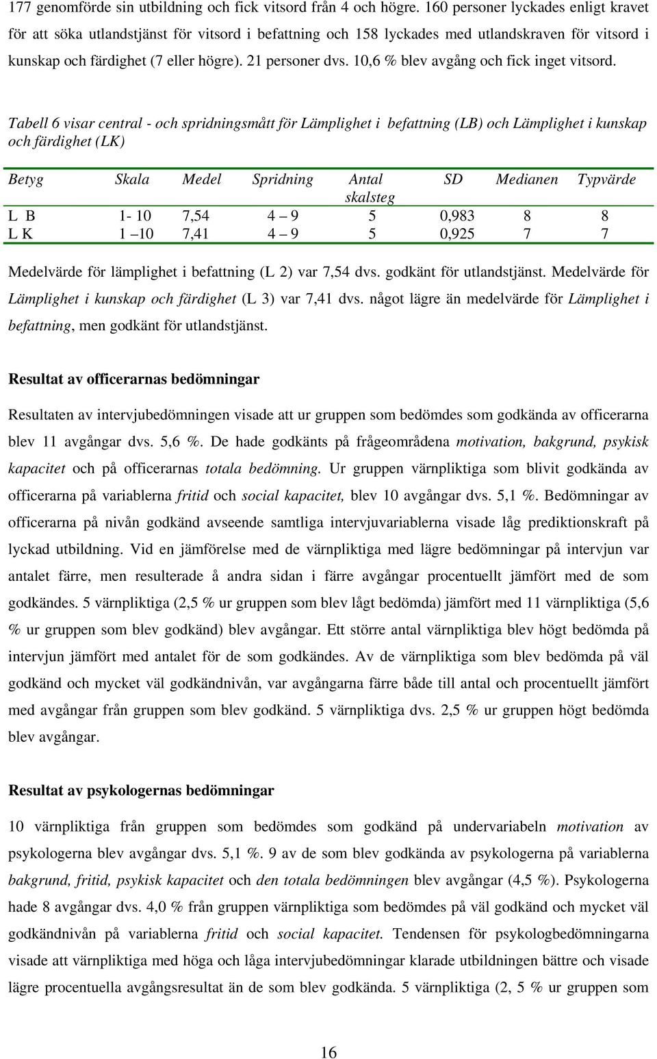 10,6 % blev avgång och fick inget vitsord.