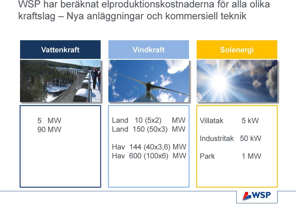 Solenergi 5 MW 90 MW Land 10 (5x2) MW Land 150 (50x3) MW Hav 144
