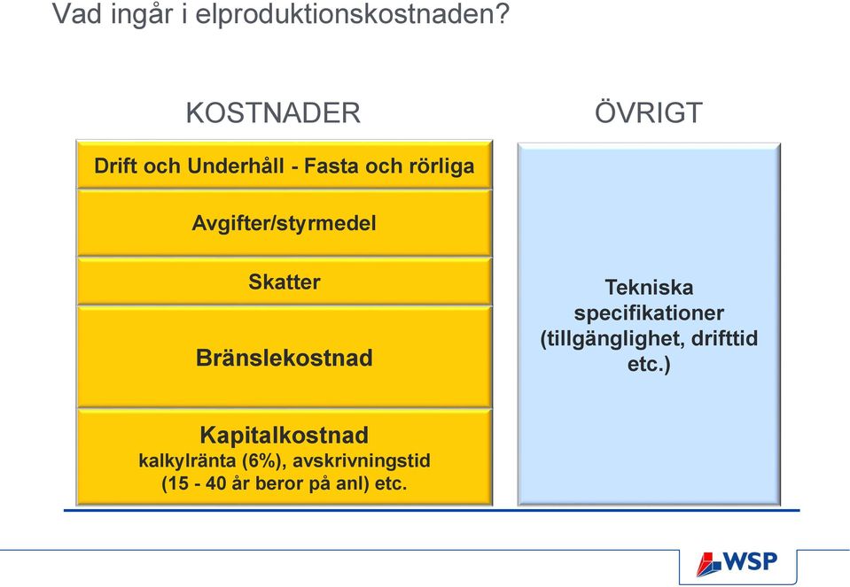 Avgifter/styrmedel Skatter Bränslekostnad Tekniska specifikationer