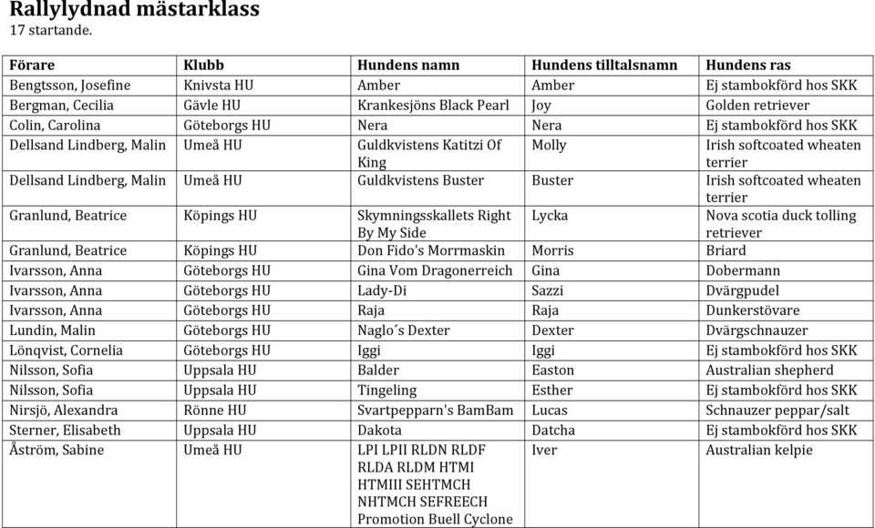 Carolina Göteborgs HU Nera Nera Ej stambokförd hos SKK Dellsand Lindberg, Malin Umeå HU Guldkvistens Katitzi Of King Molly Irish softcoated wheaten terrier Dellsand Lindberg, Malin Umeå HU