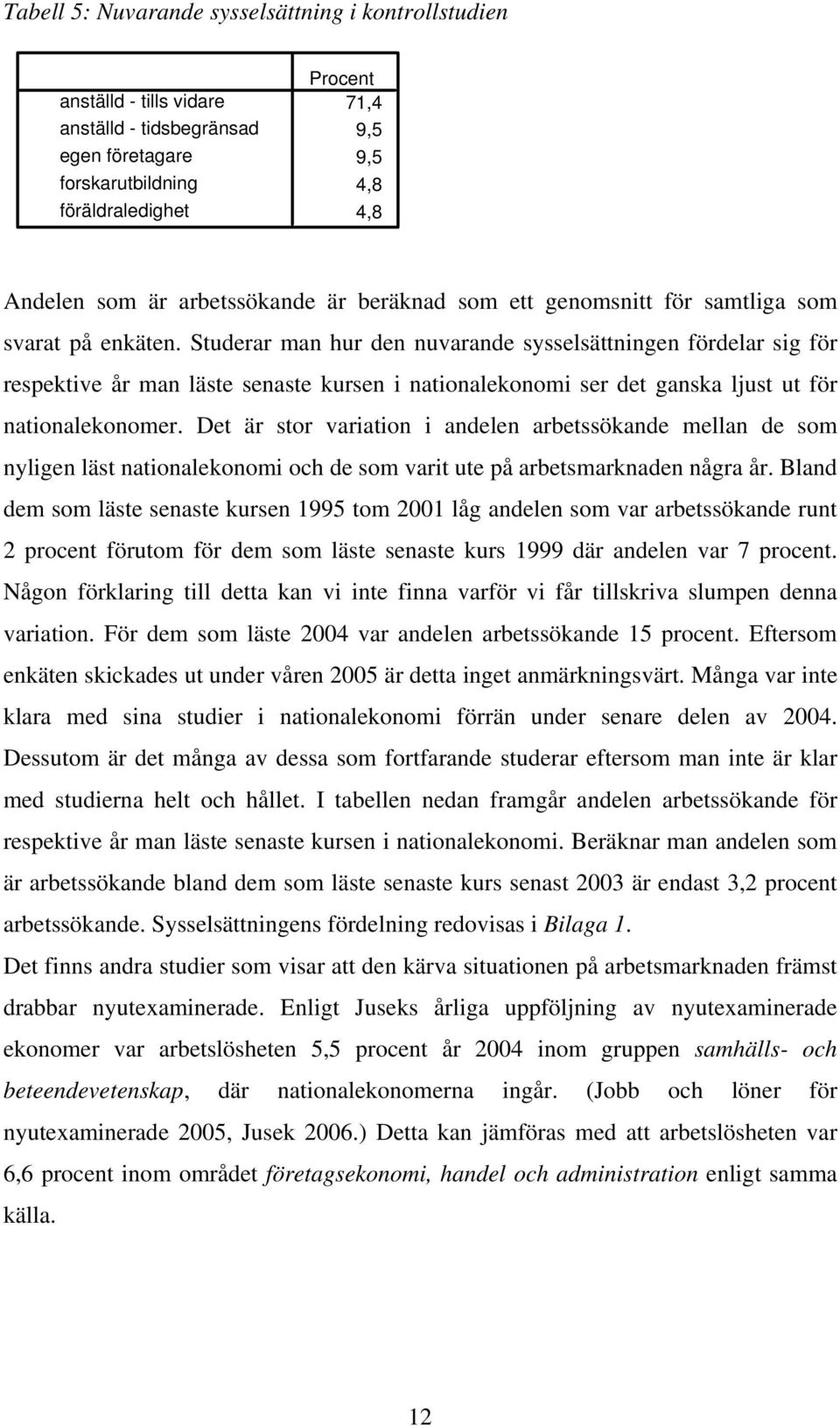 Studerar hur den nuvarande sysselsättningen fördelar sig för respektive år läste senaste kursen i nationalekonomi ser det ganska ljust ut för nationalekonomer.