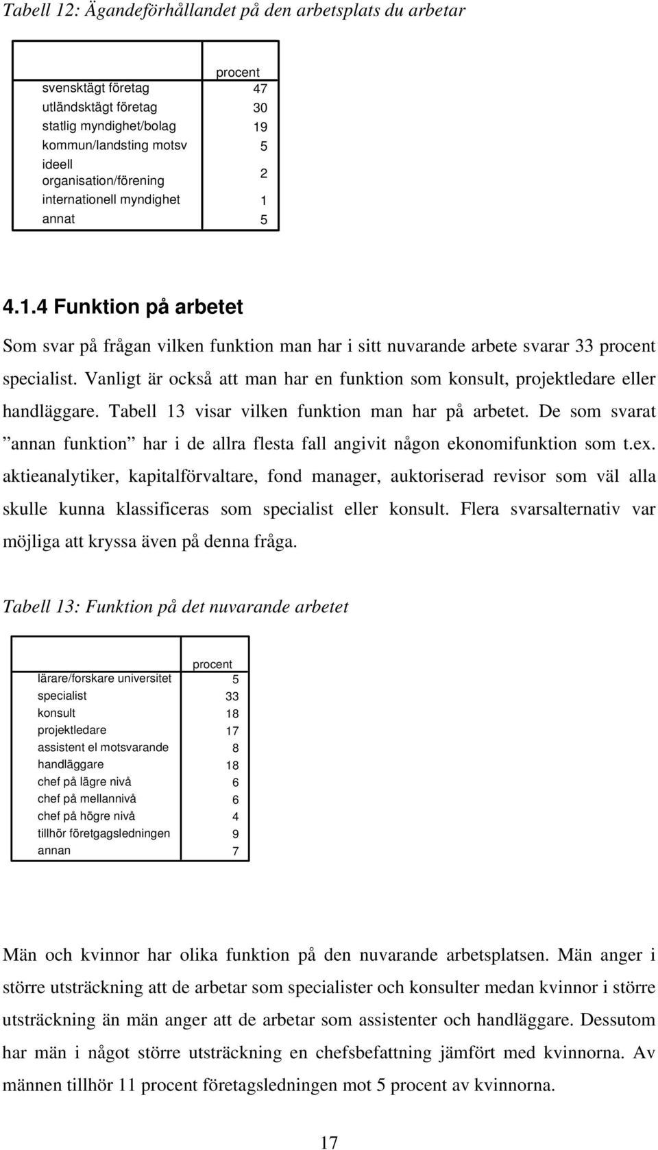 Vanligt är också att har en funktion som konsult, projektledare eller handläggare. Tabell 13 visar vilken funktion har på arbetet.