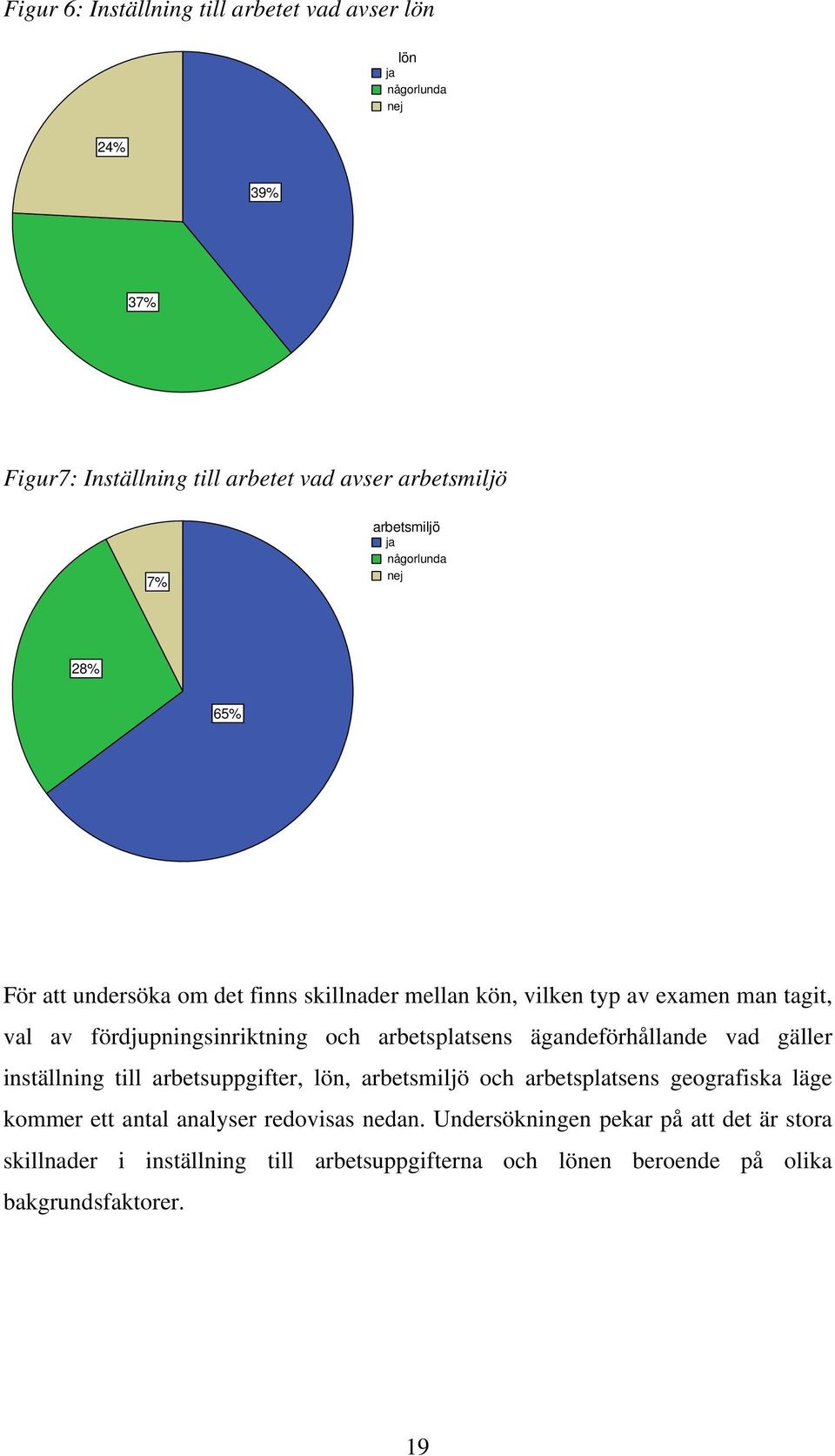 arbetsplatsens ägandeförhållande vad gäller inställning till arbetsuppgifter, lön, arbetsmiljö och arbetsplatsens geografiska läge kommer ett antal