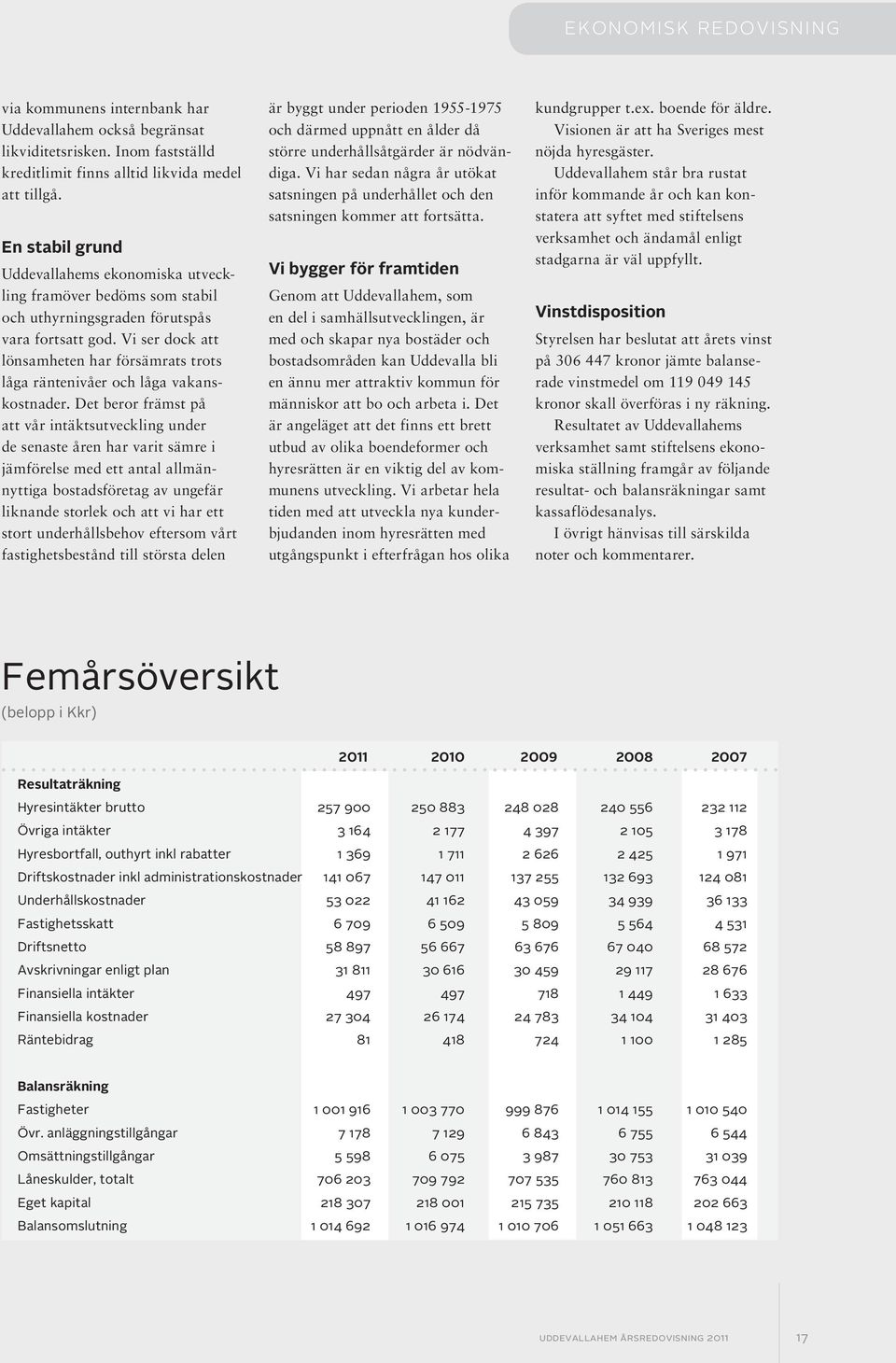 uder de seaste åre har varit sämre i jämförelse med ett atal allmäyttia bostadsföreta av uefär likade storlek och att vi har ett stort uderhållsbehov eftersom vårt fastihetsbeståd till största dele