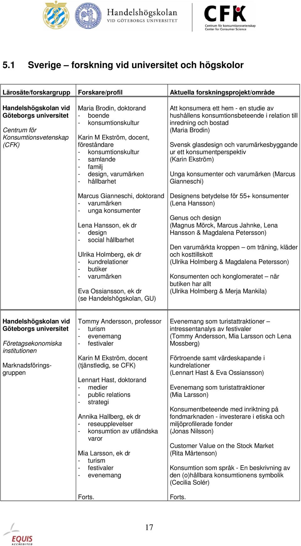 - unga konsumenter Lena Hansson, ek dr - design - social hållbarhet Ulrika Holmberg, ek dr - kundrelationer - butiker Eva Ossiansson, ek dr (se Handelshögskolan, GU) Att konsumera ett hem - en studie