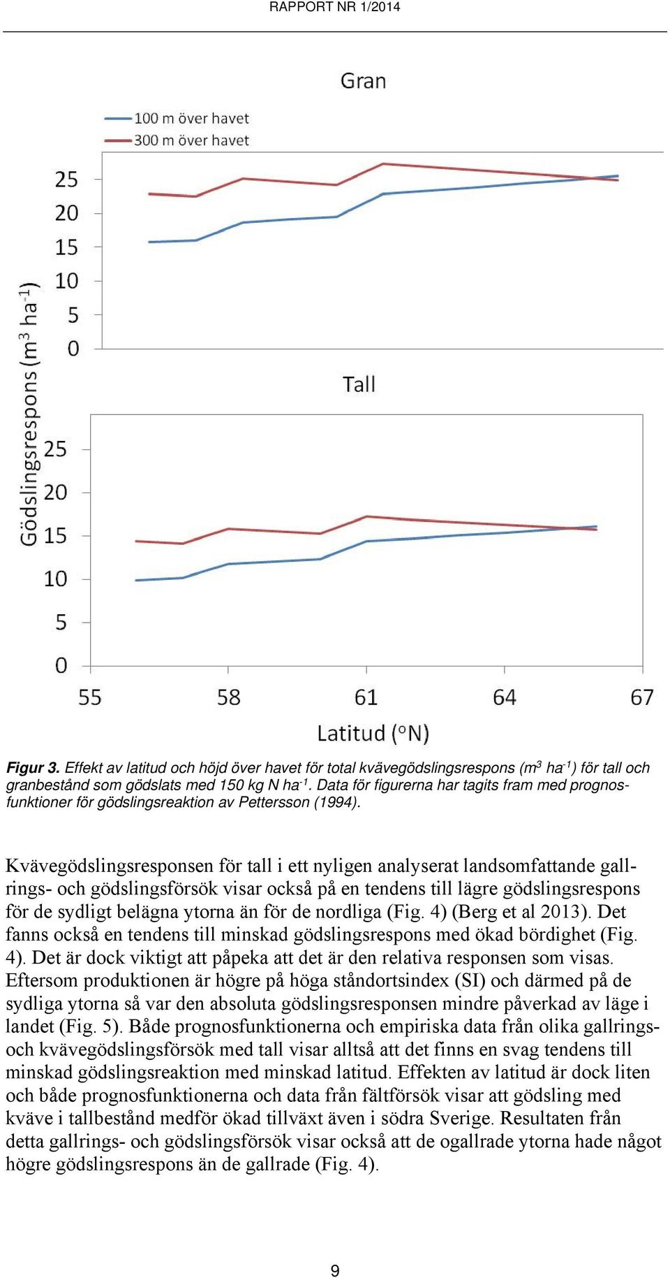 Kvävegödslingsresponsen för tall i ett nyligen analyserat landsomfattande gallrings- och gödslingsförsök visar också på en tendens till lägre gödslingsrespons för de sydligt belägna ytorna än för de