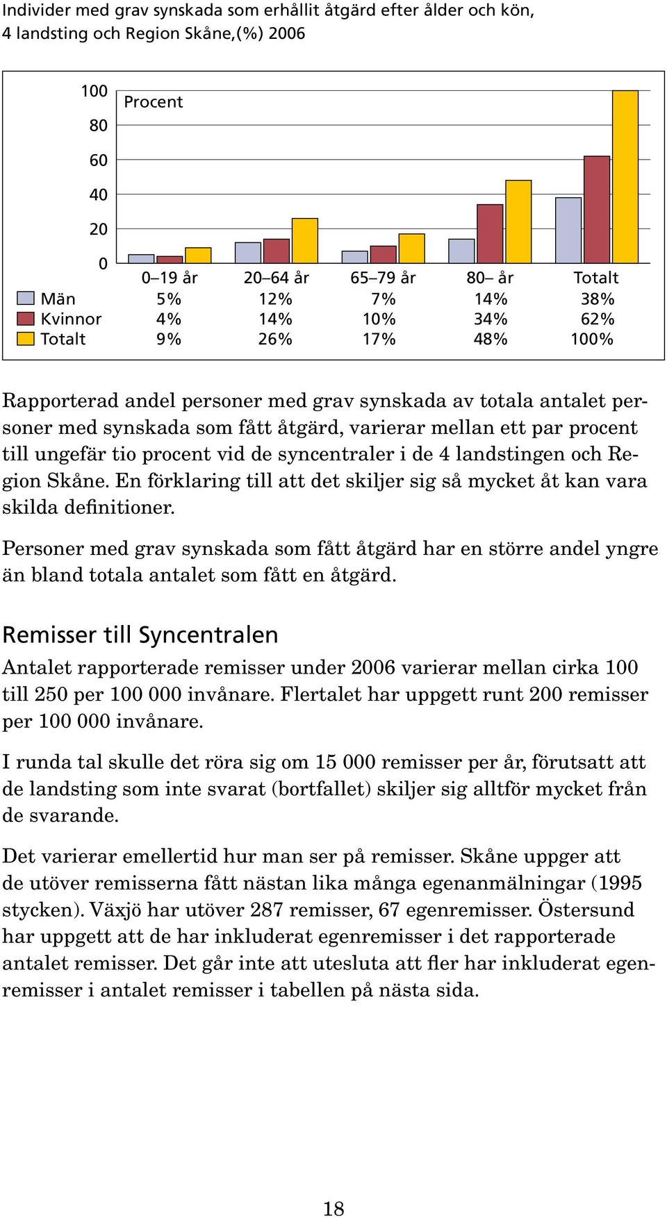 ungefär tio procent vid de syncentraler i de 4 landstingen och Region Skåne. En förklaring till att det skiljer sig så mycket åt kan vara skilda definitioner.