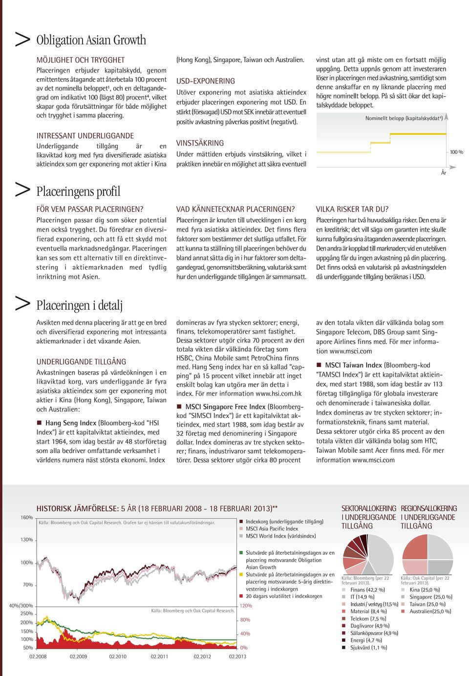 INTRESSANT UNDERLIGGANDE Underliggande tillgång är en likaviktad korg med fyra diversifierade asiatiska aktieindex som ger exponering mot aktier i Kina > Placeringens profil FÖR VEM PASSAR