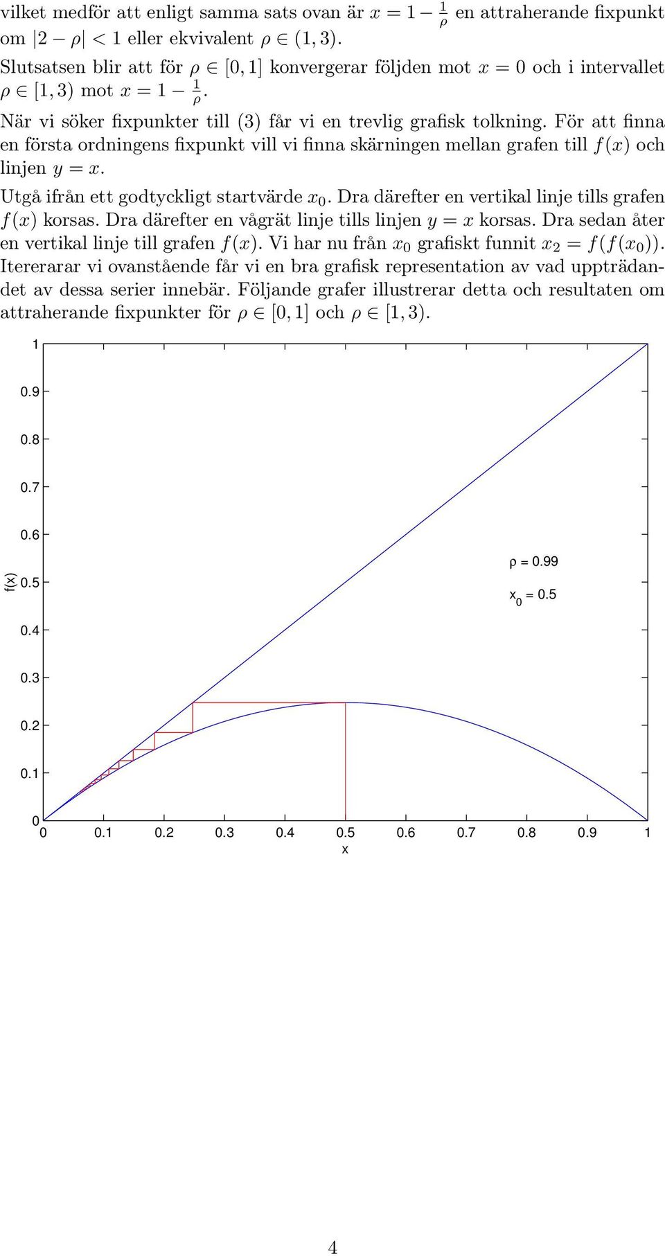 För att finna en första ordningens fixpunkt vill vi finna skärningen mellan grafen till och linjen y = x. Utgå ifrån ett godtyckligt startvärde x 0. Dra därefter en vertikal linje tills grafen korsas.