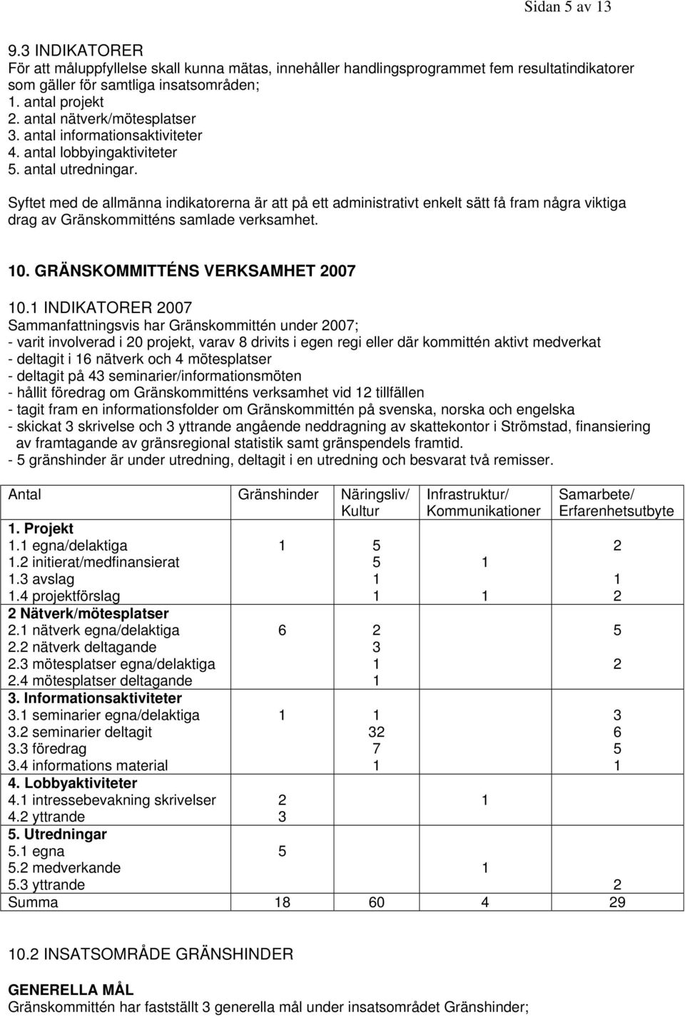 Syftet med de allmänna indikatorerna är att på ett administrativt enkelt sätt få fram några viktiga drag av Gränskommitténs samlade verksamhet. 0. GRÄNSKOMMITTÉNS VERKSAMHET 2007 0.