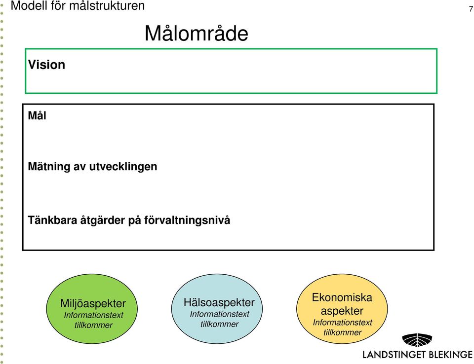 Informationstext tillkommer Hälsoaspekter