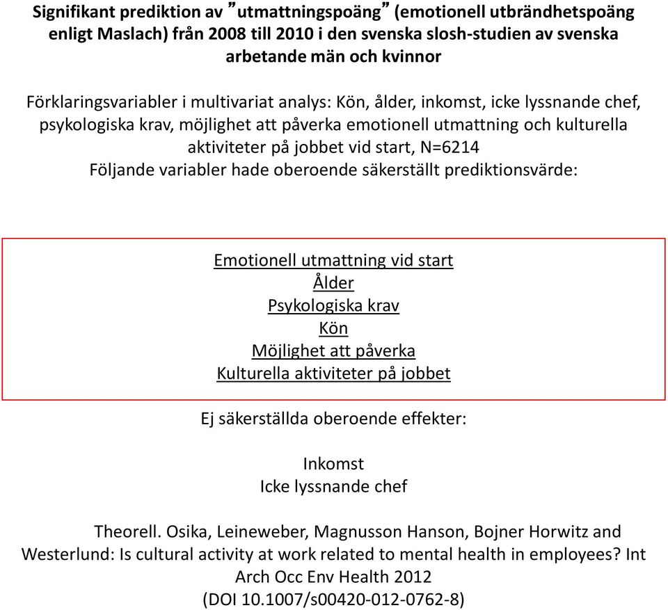 hade oberoende säkerställt prediktionsvärde: Emotionell utmattning vid start Ålder Psykologiska krav Kön Möjlighet att påverka Kulturella aktiviteter på jobbet Ej säkerställda oberoende effekter: