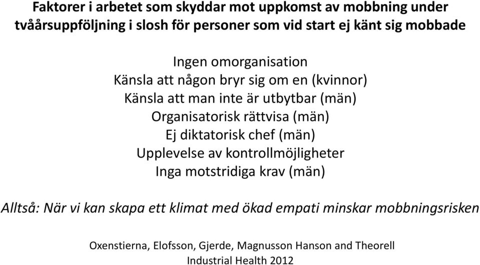 rättvisa (män) Ej diktatorisk chef (män) Upplevelse av kontrollmöjligheter Inga motstridiga krav (män) Alltså: När vi kan skapa