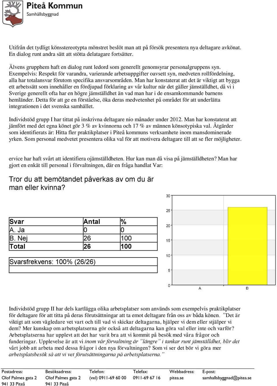 Exempelvis: Respekt för varandra, varierande arbetsuppgifter oavsett syn, medveten rollfördelning, alla har totalansvar förutom specifika ansvarsområden.