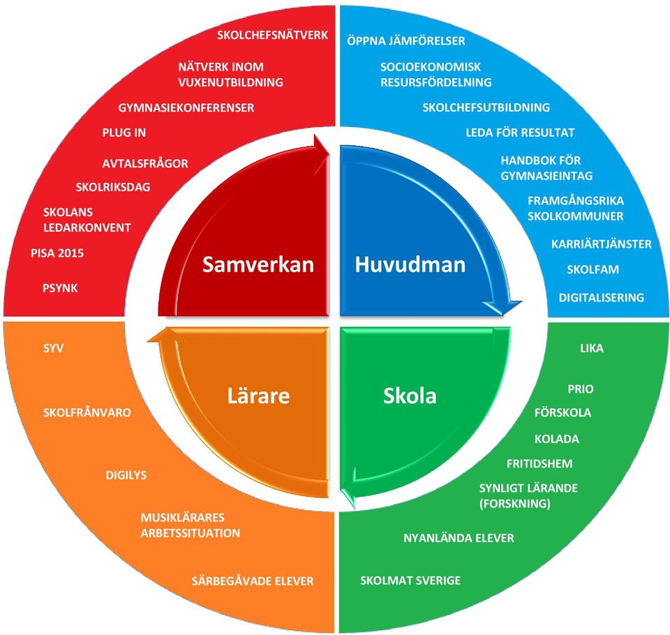 FÖR GYMNASIEINTAG FRAMGÅNGSRIKA SKOLKOMMUNER KARRIÄRTJÄNSTER SKOLFAM DIGITALISERING SYV LIKA SKOLFRÅNVARO Lärare Skola PRIO