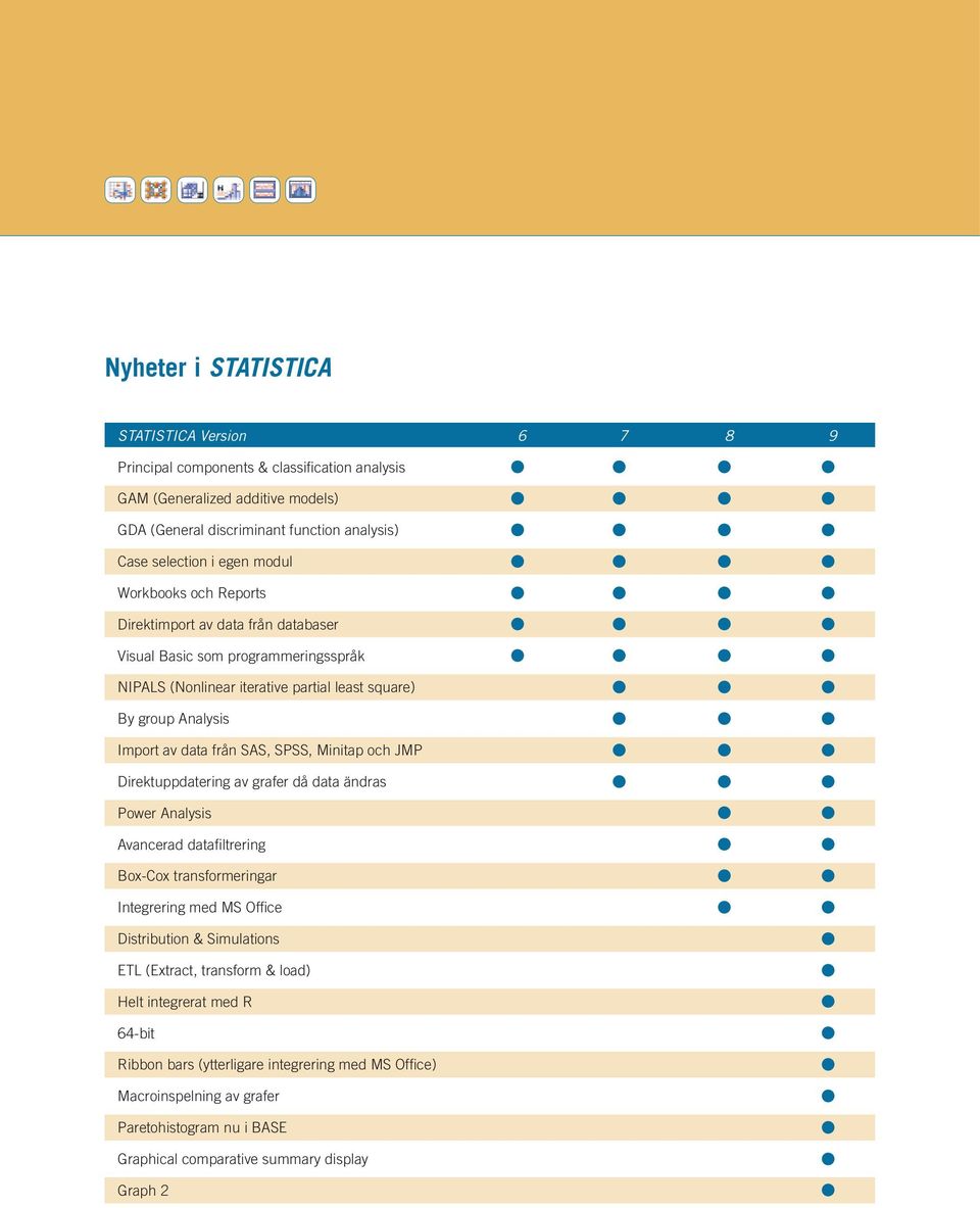 SPSS, Minitap och JMP Direktuppdatering av grafer då data ändras Power Analysis Avancerad datafiltrering Box-Cox transformeringar Integrering med MS Office Distribution & Simulations ETL