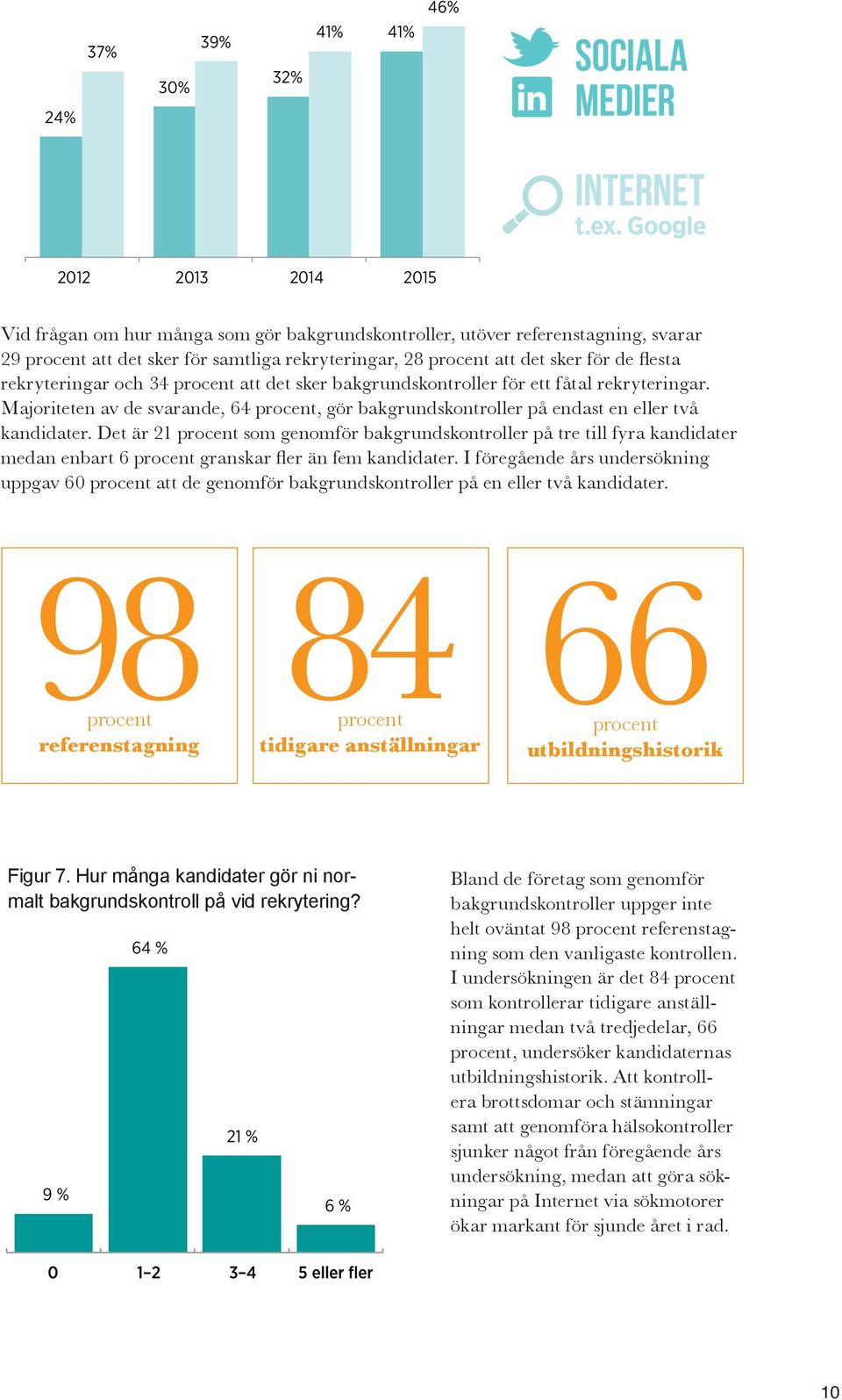 flesta rekryteringar och 34 procent att det sker bakgrundskontroller för ett fåtal rekryteringar. Majoriteten av de svarande, 64 procent, gör bakgrundskontroller på endast en eller två kandidater.