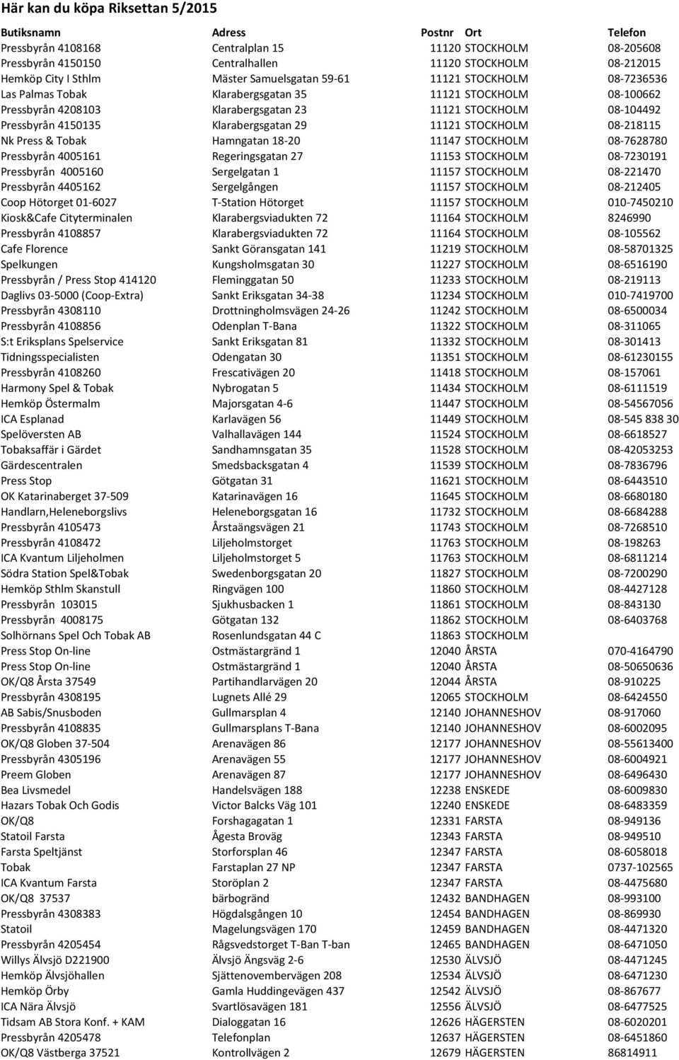 Pressbyrån 4150135 Klarabergsgatan 29 11121 STOCKHOLM 08-218115 Nk Press & Tobak Hamngatan 18-20 11147 STOCKHOLM 08-7628780 Pressbyrån 4005161 Regeringsgatan 27 11153 STOCKHOLM 08-7230191 Pressbyrån