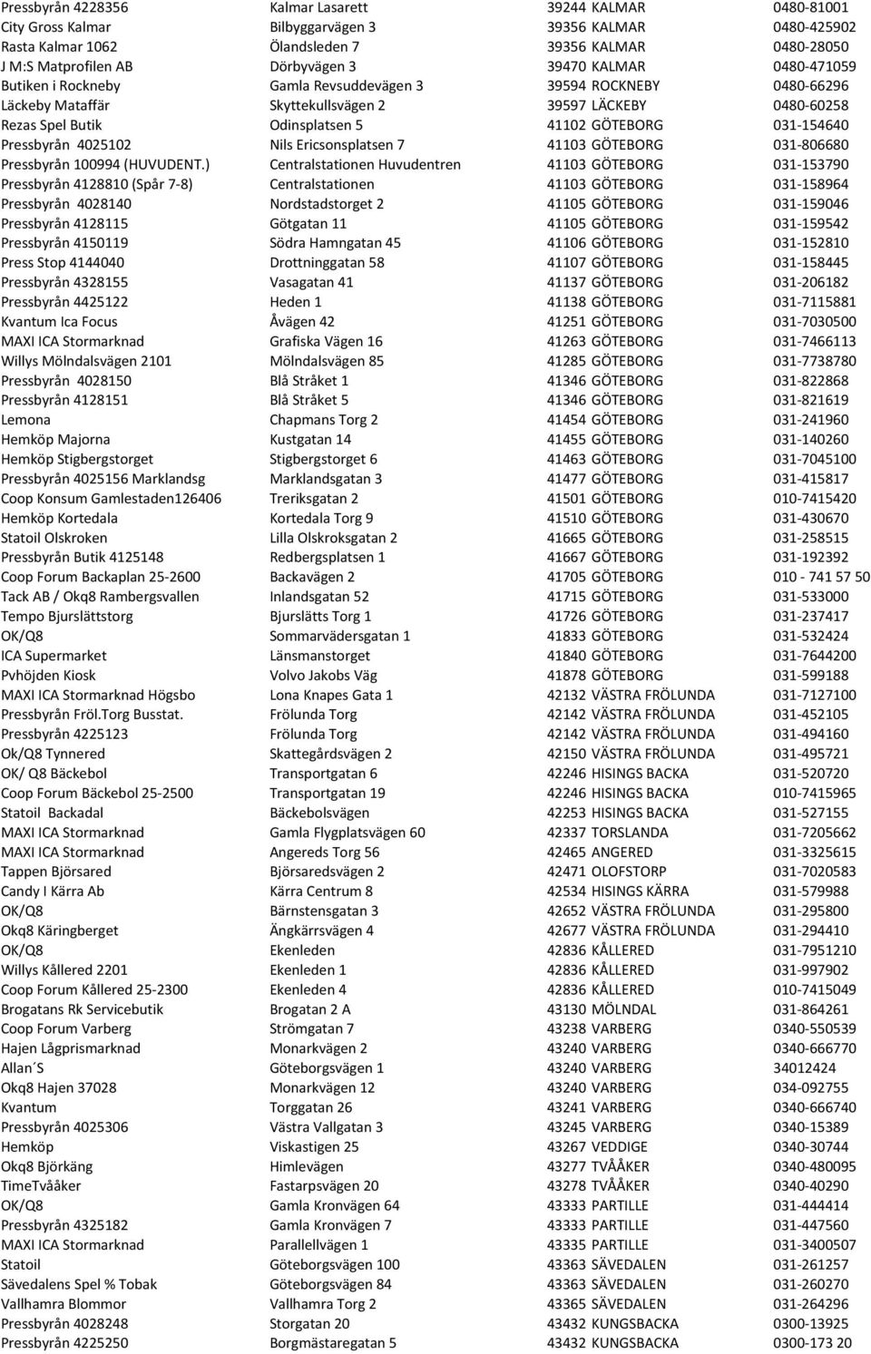 41102 GÖTEBORG 031-154640 Pressbyrån 4025102 Nils Ericsonsplatsen 7 41103 GÖTEBORG 031-806680 Pressbyrån 100994 (HUVUDENT.