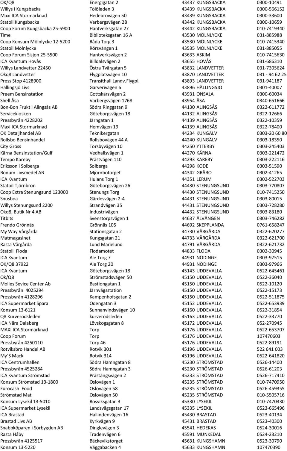 12-5200 Råda Torg 3 43530 MÖLNLYCKE 010-7415340 Statoil Mölnlycke Rörsvängen 1 43535 MÖLNLYCKE 031-885055 Coop Forum Sisjon 25-5500 Hantverksvägen 2 43633 ASKIM 010-7415630 ICA Kvantum Hovås