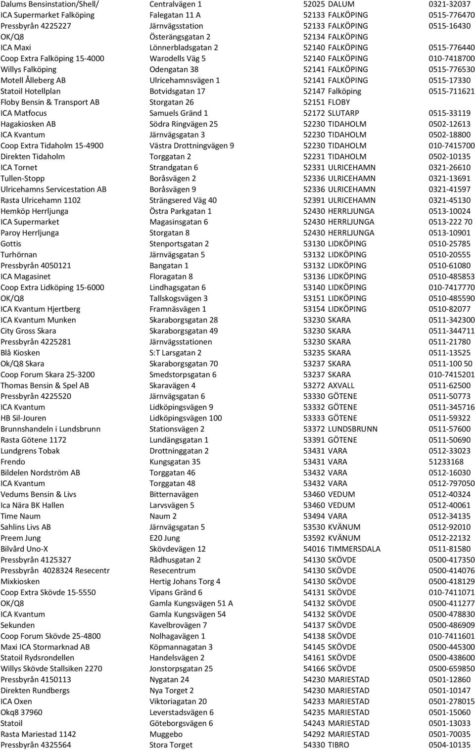 52141 FALKÖPING 0515-776530 Motell Ålleberg AB Ulricehamnsvägen 1 52141 FALKÖPING 0515-17330 Statoil Hotellplan Botvidsgatan 17 52147 Falköping 0515-711621 Floby Bensin & Transport AB Storgatan 26