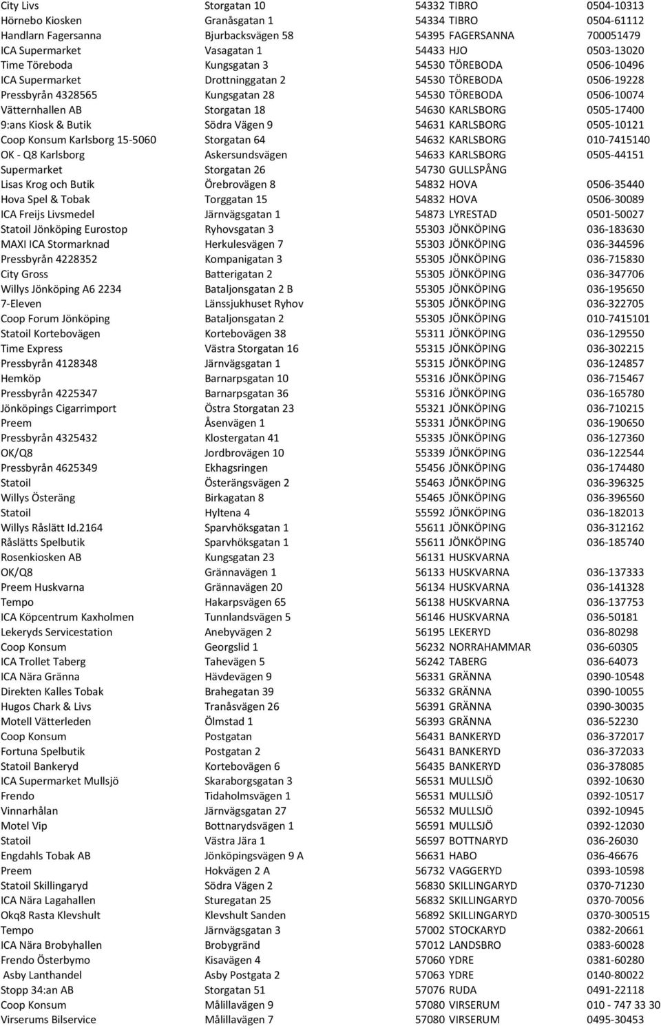 AB Storgatan 18 54630 KARLSBORG 0505-17400 9:ans Kiosk & Butik Södra Vägen 9 54631 KARLSBORG 0505-10121 Coop Konsum Karlsborg 15-5060 Storgatan 64 54632 KARLSBORG 010-7415140 OK - Q8 Karlsborg