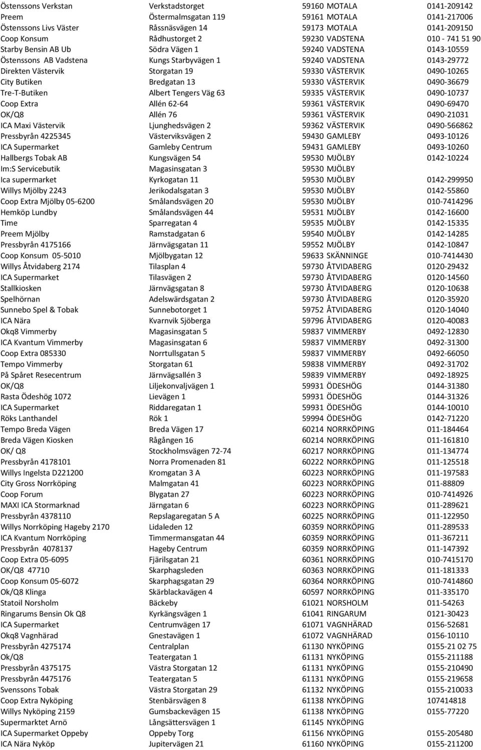 Storgatan 19 59330 VÄSTERVIK 0490-10265 City Butiken Bredgatan 13 59330 VÄSTERVIK 0490-36679 Tre- T- Butiken Albert Tengers Väg 63 59335 VÄSTERVIK 0490-10737 Coop Extra Allén 62-64 59361 VÄSTERVIK