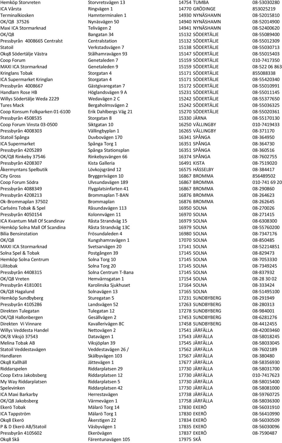 08-55012309 Statoil Verkstadsvägen 7 15138 SÖDERTÄLJE 08-55030713 Okq8 Södertälje Västra Stålhamravägen 93 15147 SÖDERTÄLJE 08-55015403 Coop Forum Genetaleden 7 15159 SÖDERTÄLJE 010-7417350 MAXI ICA