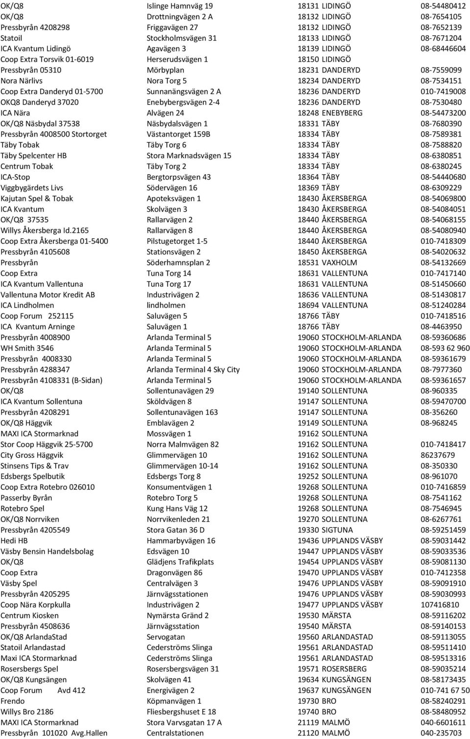 Nora Torg 5 18234 DANDERYD 08-7534151 Coop Extra Danderyd 01-5700 Sunnanängsvägen 2 A 18236 DANDERYD 010-7419008 OKQ8 Danderyd 37020 Enebybergsvägen 2-4 18236 DANDERYD 08-7530480 ICA Nära Alvägen 24