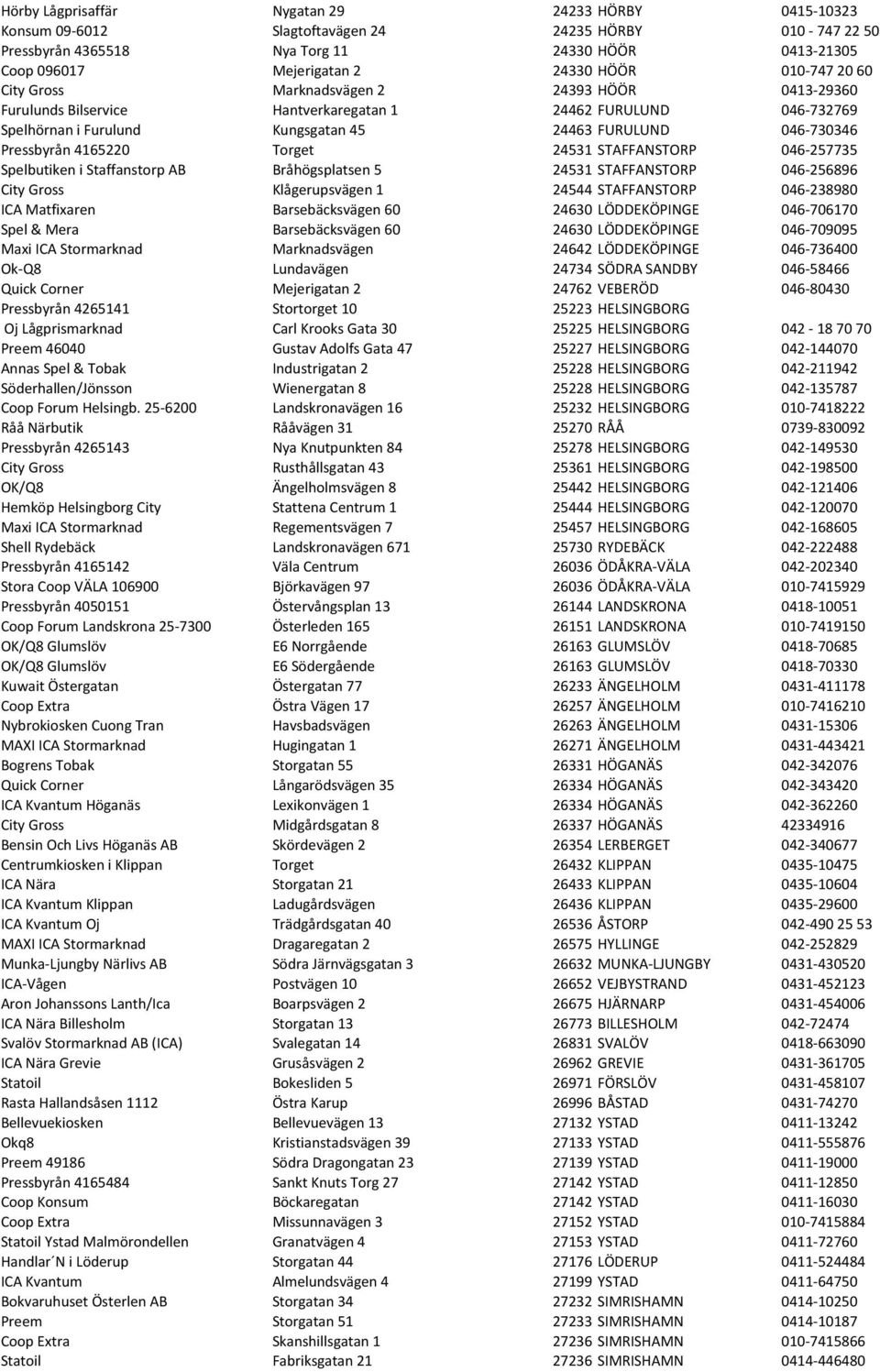 Pressbyrån 4165220 Torget 24531 STAFFANSTORP 046-257735 Spelbutiken i Staffanstorp AB Bråhögsplatsen 5 24531 STAFFANSTORP 046-256896 City Gross Klågerupsvägen 1 24544 STAFFANSTORP 046-238980 ICA