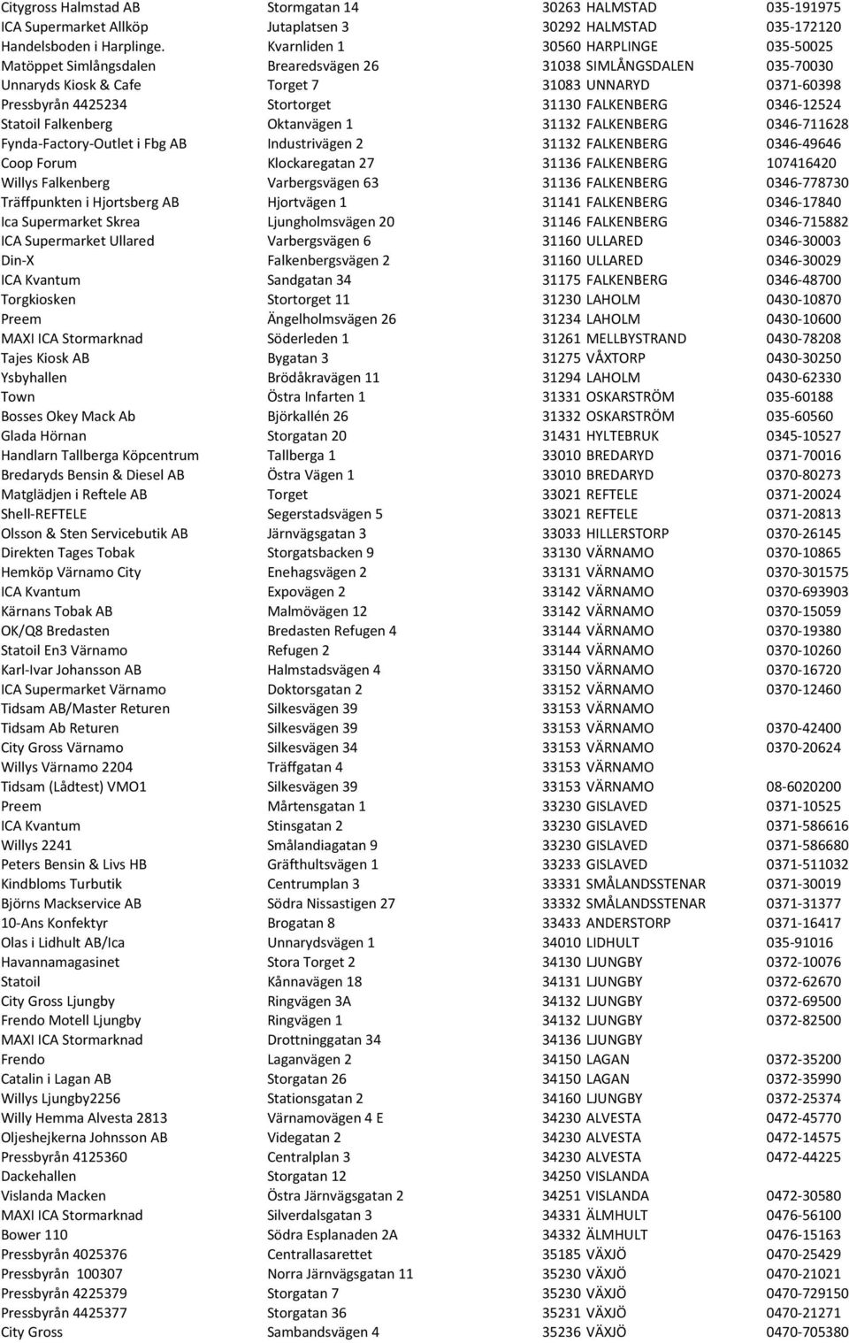 31130 FALKENBERG 0346-12524 Statoil Falkenberg Oktanvägen 1 31132 FALKENBERG 0346-711628 Fynda- Factory- Outlet i Fbg AB Industrivägen 2 31132 FALKENBERG 0346-49646 Coop Forum Klockaregatan 27 31136