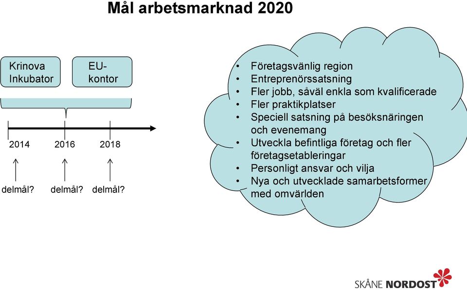 Företagsvänlig region Entreprenörssatsning Fler jobb, såväl enkla som kvalificerade Fler