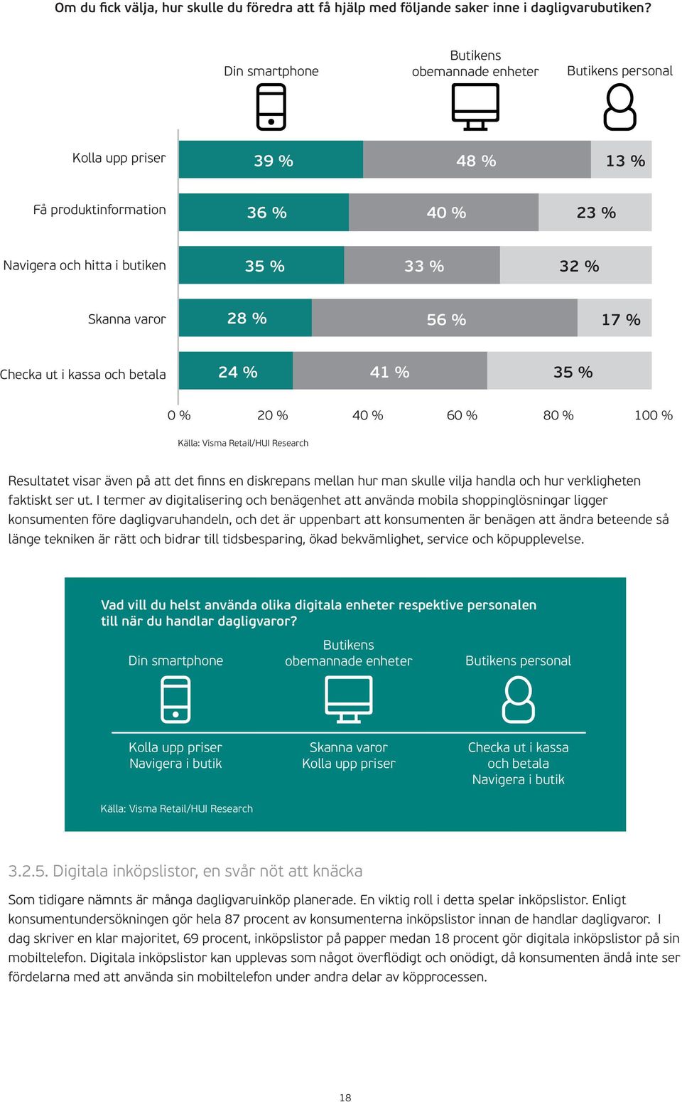 % Checka ut i kassa och betala 24 % 41 % 35 % 0 % 20 % 40 % 60 % 80 % 100 % Källa: Visma Retail/HUI Research Resultatet visar även på att det finns en diskrepans mellan hur man skulle vilja handla