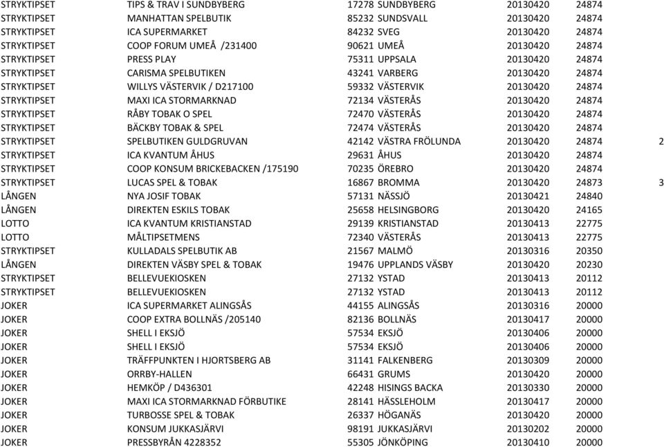 D217100 59332 VÄSTERVIK 20130420 24874 STRYKTIPSET MAXI ICA STORMARKNAD 72134 VÄSTERÅS 20130420 24874 STRYKTIPSET RÅBY TOBAK O SPEL 72470 VÄSTERÅS 20130420 24874 STRYKTIPSET BÄCKBY TOBAK & SPEL 72474