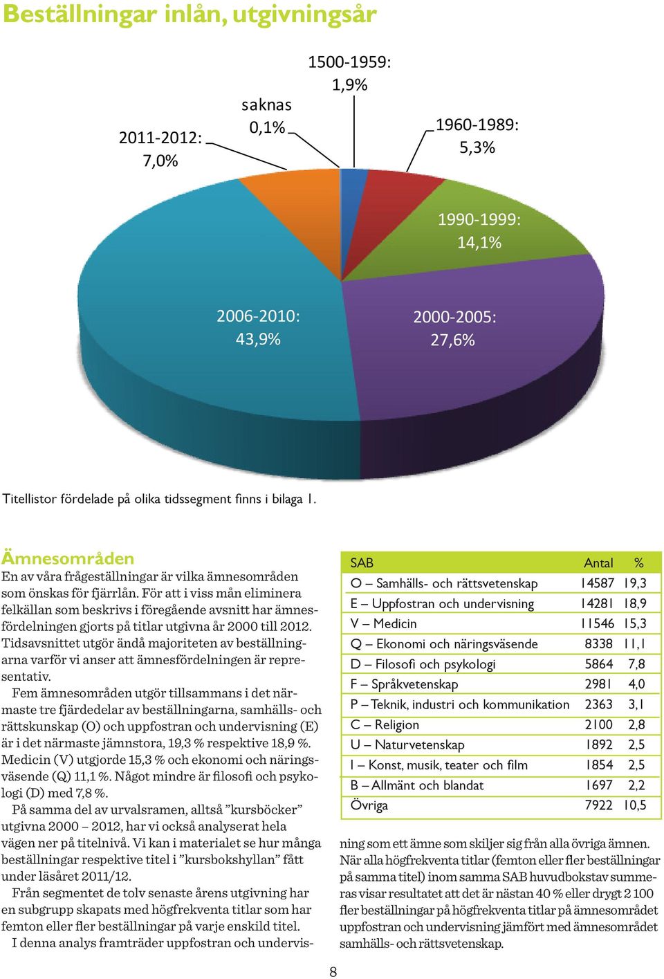 För att i viss mån eliminera felkällan som beskrivs i föregående avsnitt har ämnesfördelningen gjorts på titlar utgivna år 2000 till 2012.