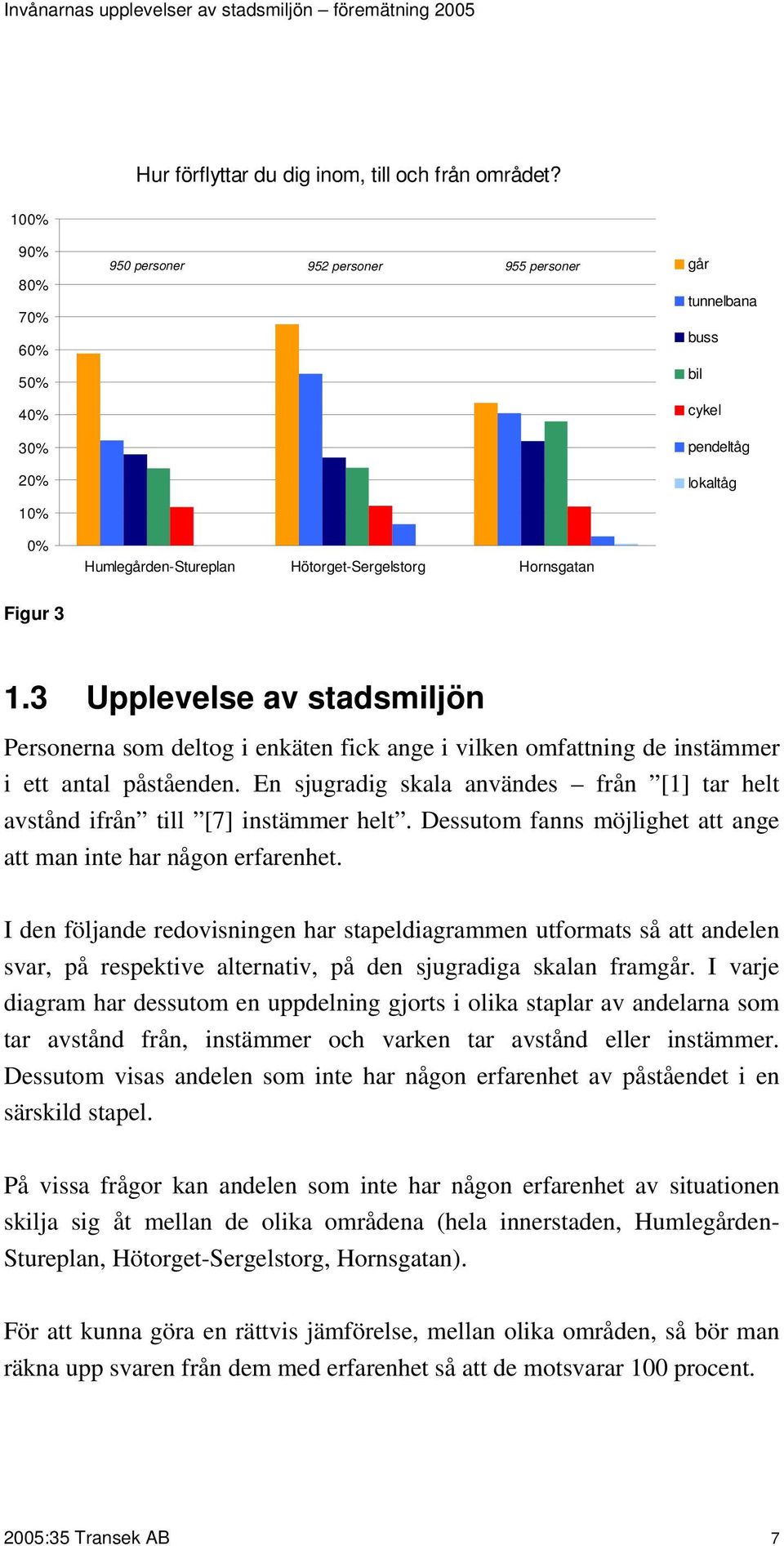 3 Upplevelse av stadsmiljön Personerna som deltog i enkäten fick ange i vilken omfattning de instämmer i ett antal påståenden. En sjugradig skala användes från [1] tar helt avstånd ifrån till.