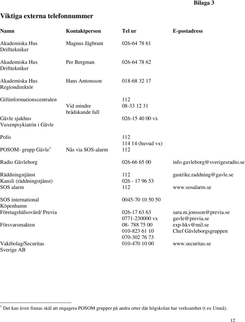 POSOM- grupp Gävle 1 Nås via SOS-alarm 112 Radio Gävleborg 026-66 65 00 info.gavleborg@sverigesradio.se Räddningstjänst 112 gastrike.raddning@gavle.