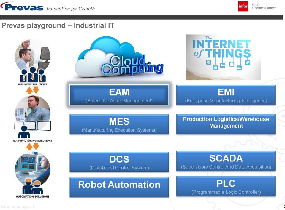 Lgistics/Warehuse Management DCS (Distributed Cntrl System) Rbt Autmatin SCADA