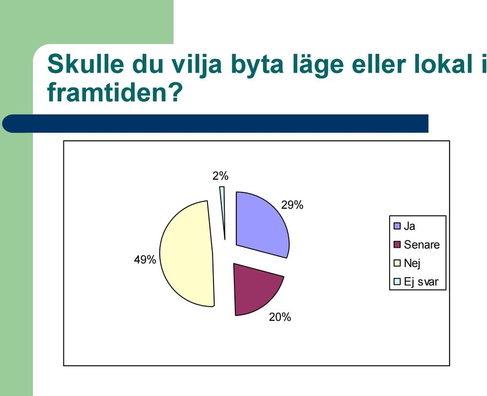 framtiden?