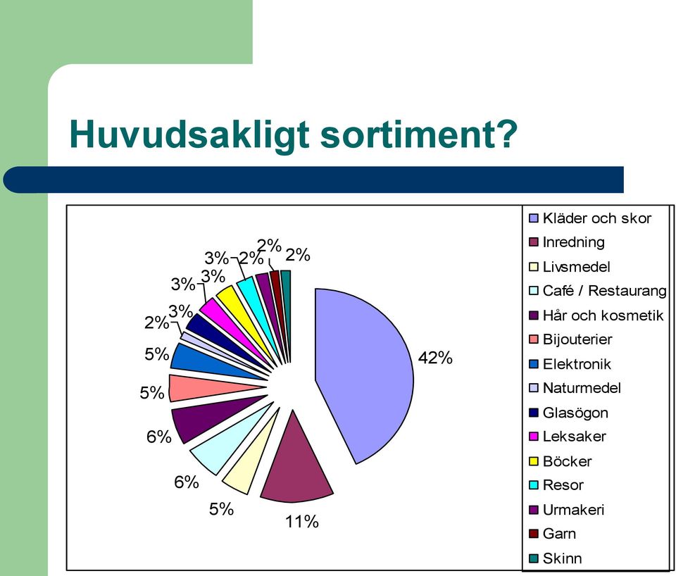 Livsmedel Café / Restaurang Hår och kosmetik Bijouterier