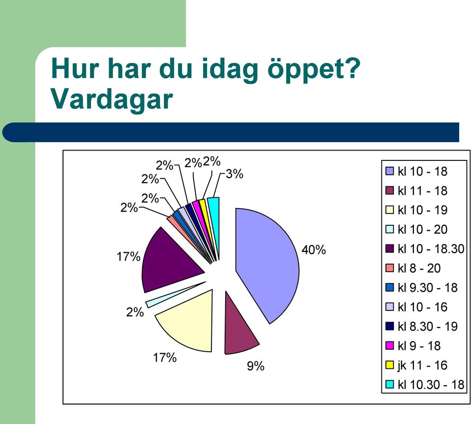 kl 10-19 kl 10-20 17% 40% kl 10-18.