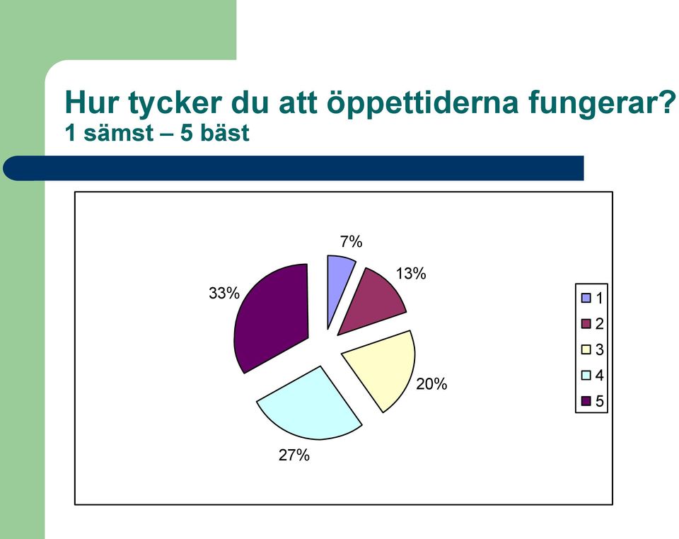 fungerar?