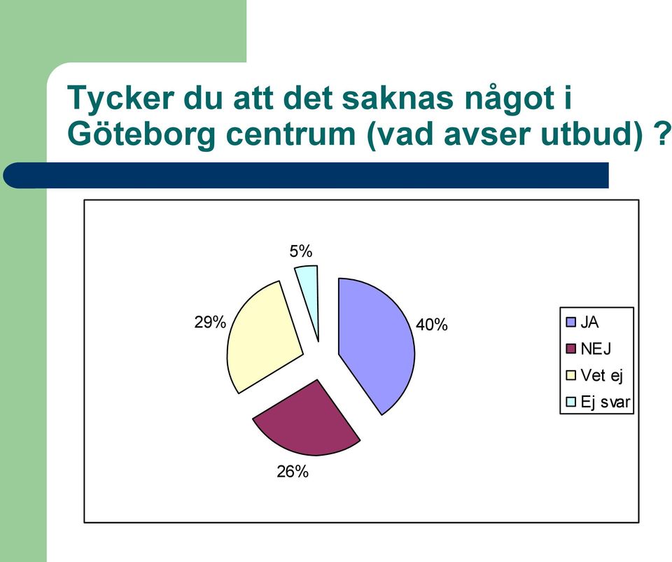 (vad avser utbud)?