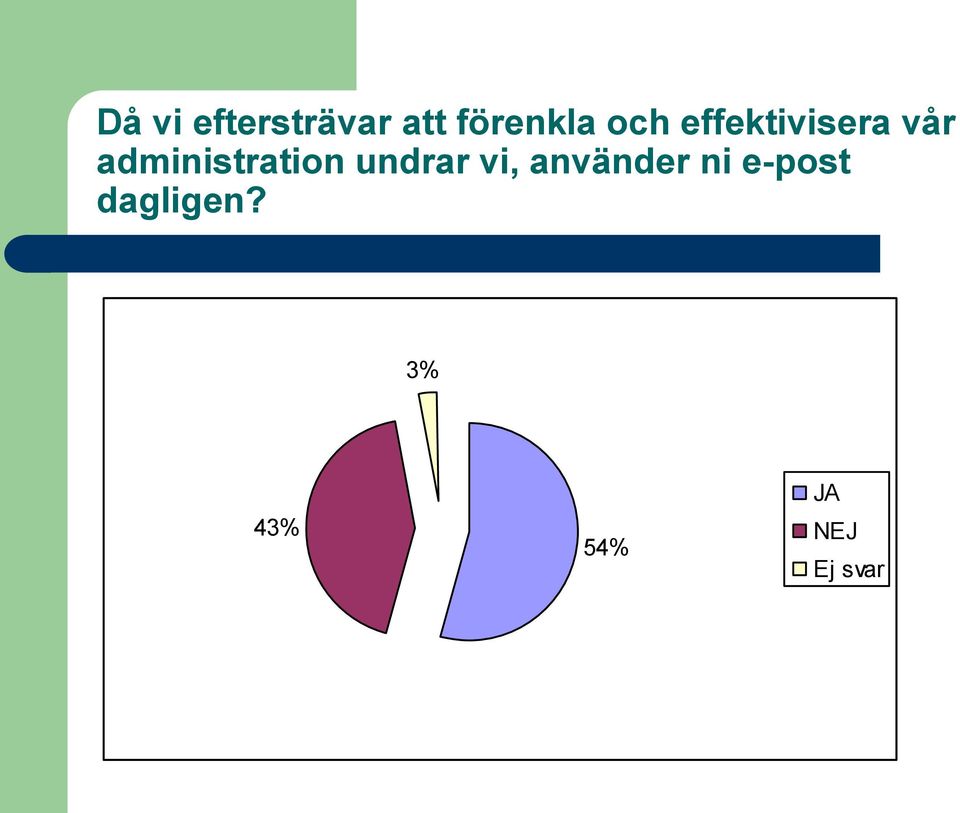 administration undrar vi,