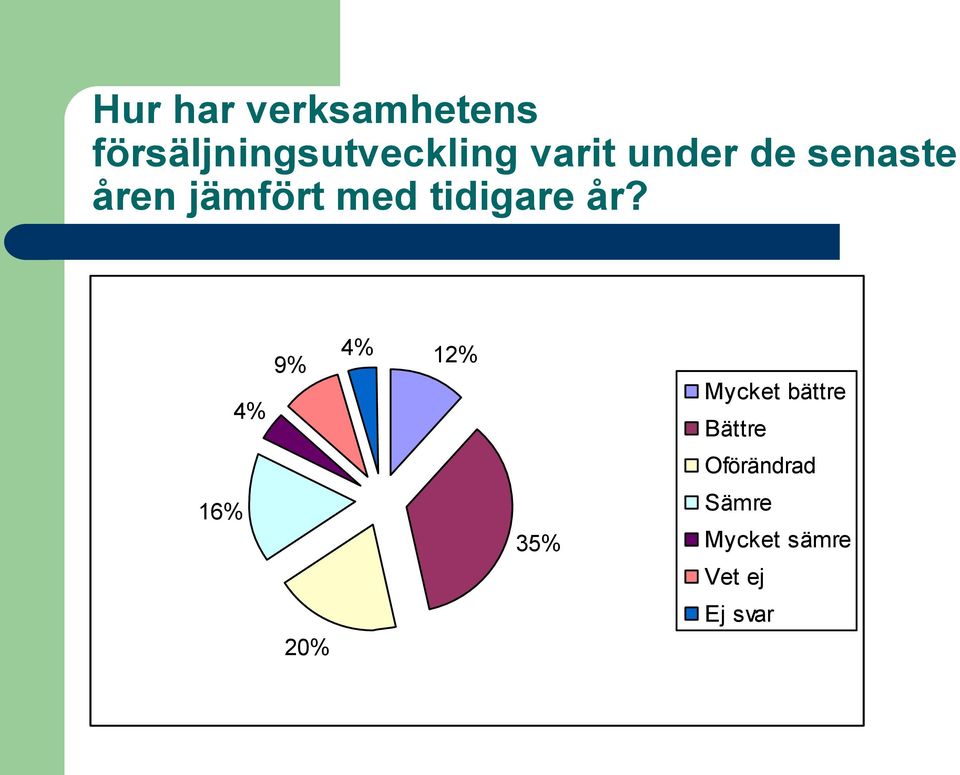 tidigare år?